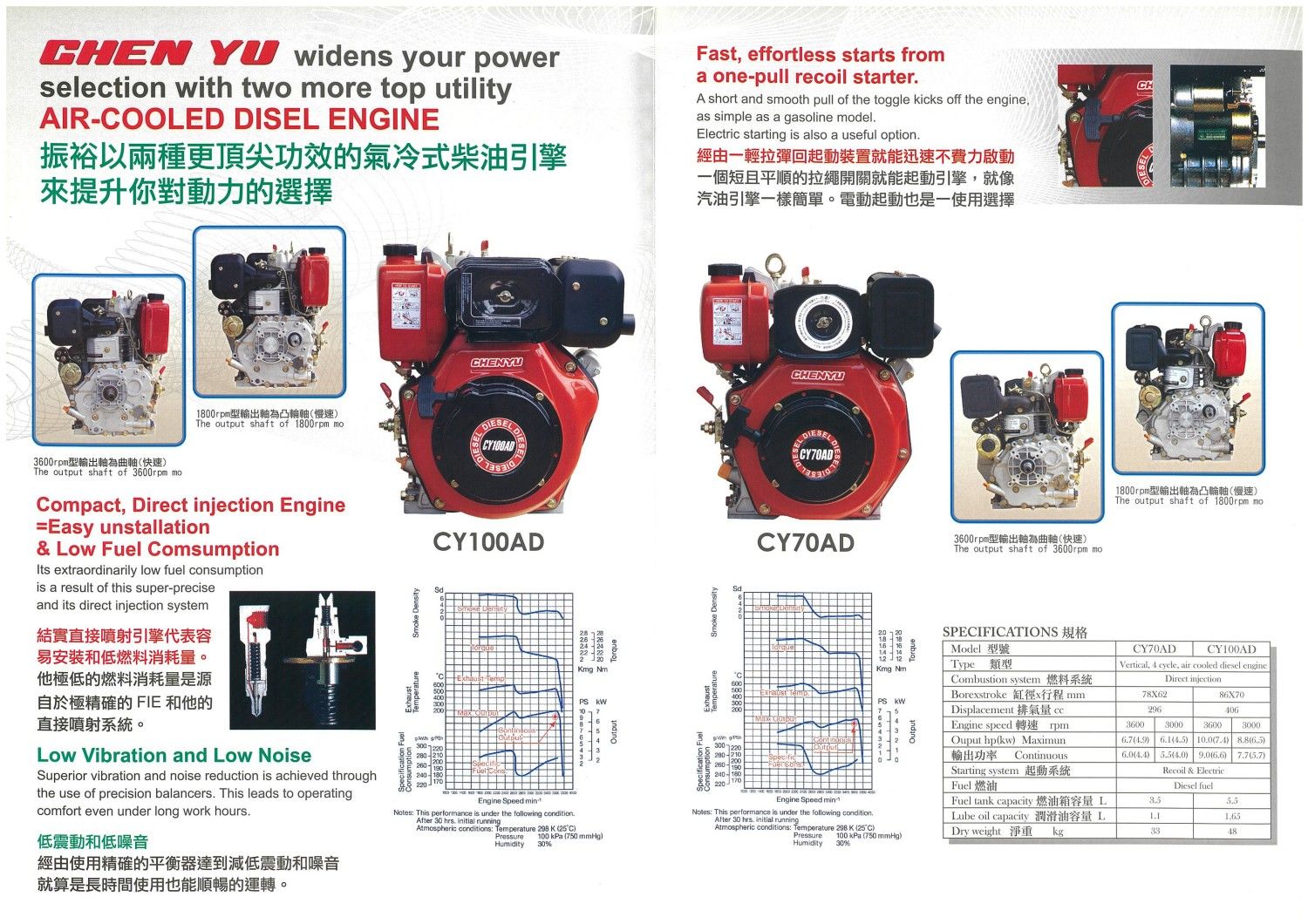 (3)CY70AD&100AD目錄-01.jpg