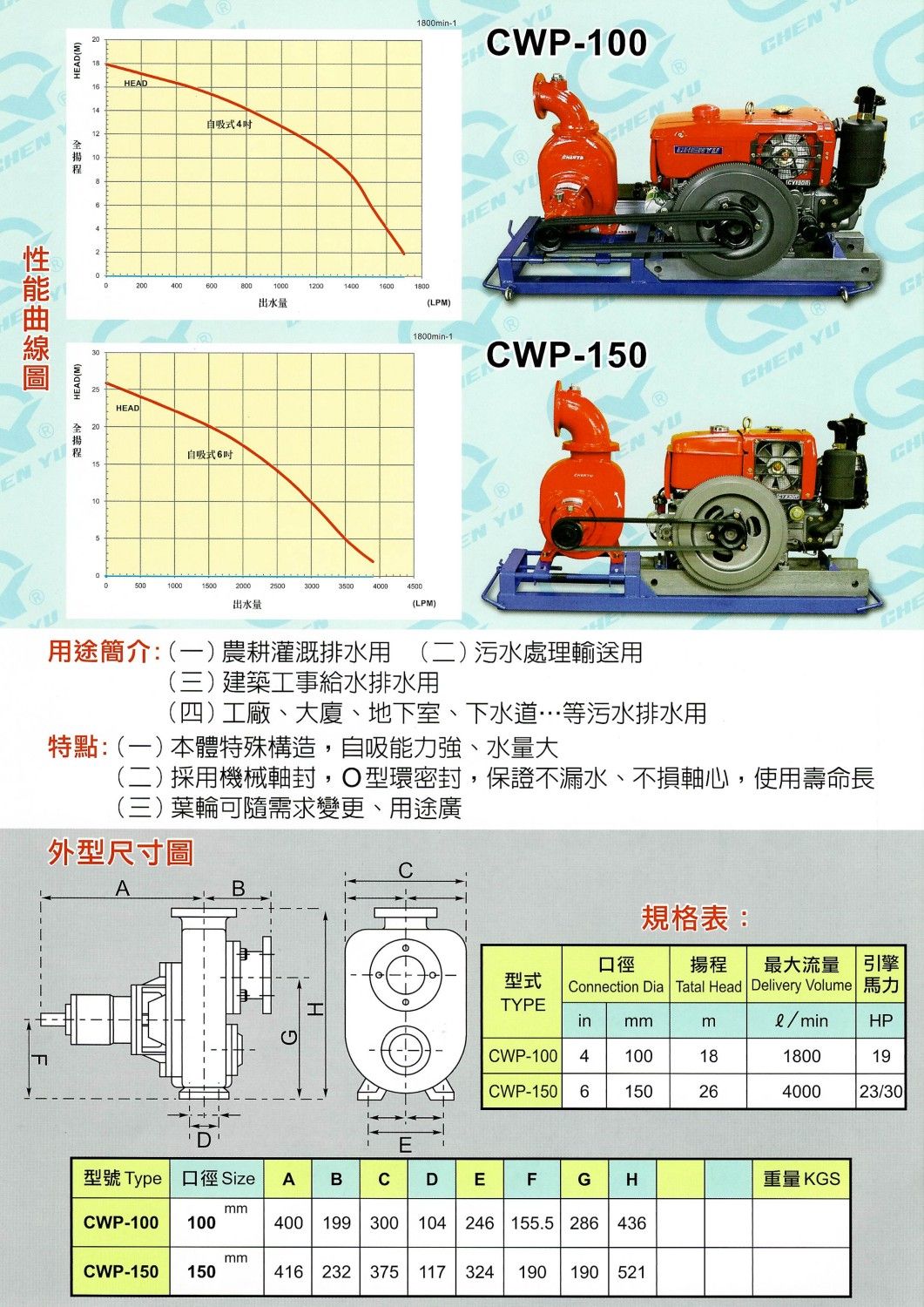 CWP-100 150.jpg