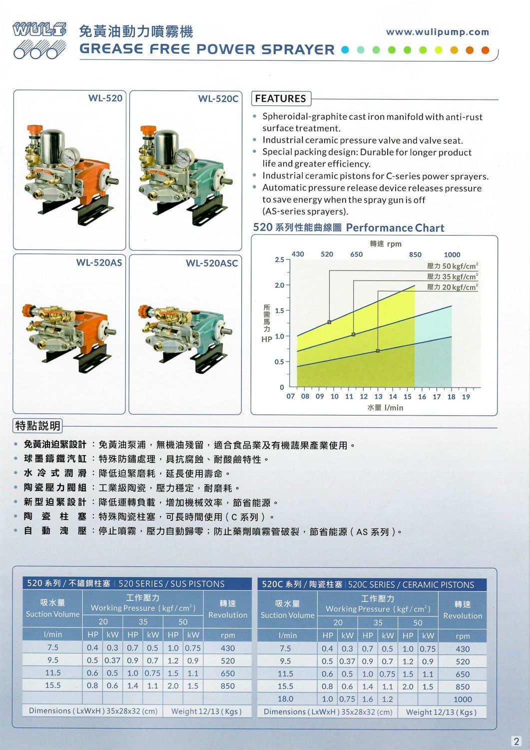 520系列.jpg