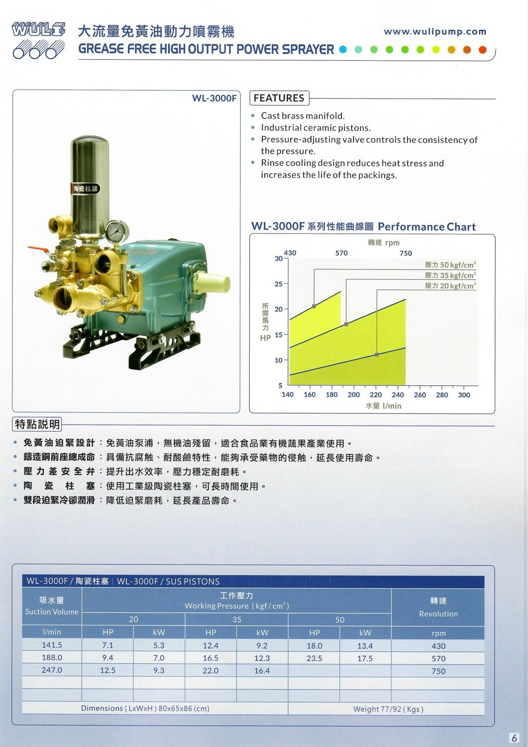 3000F系列.jpg