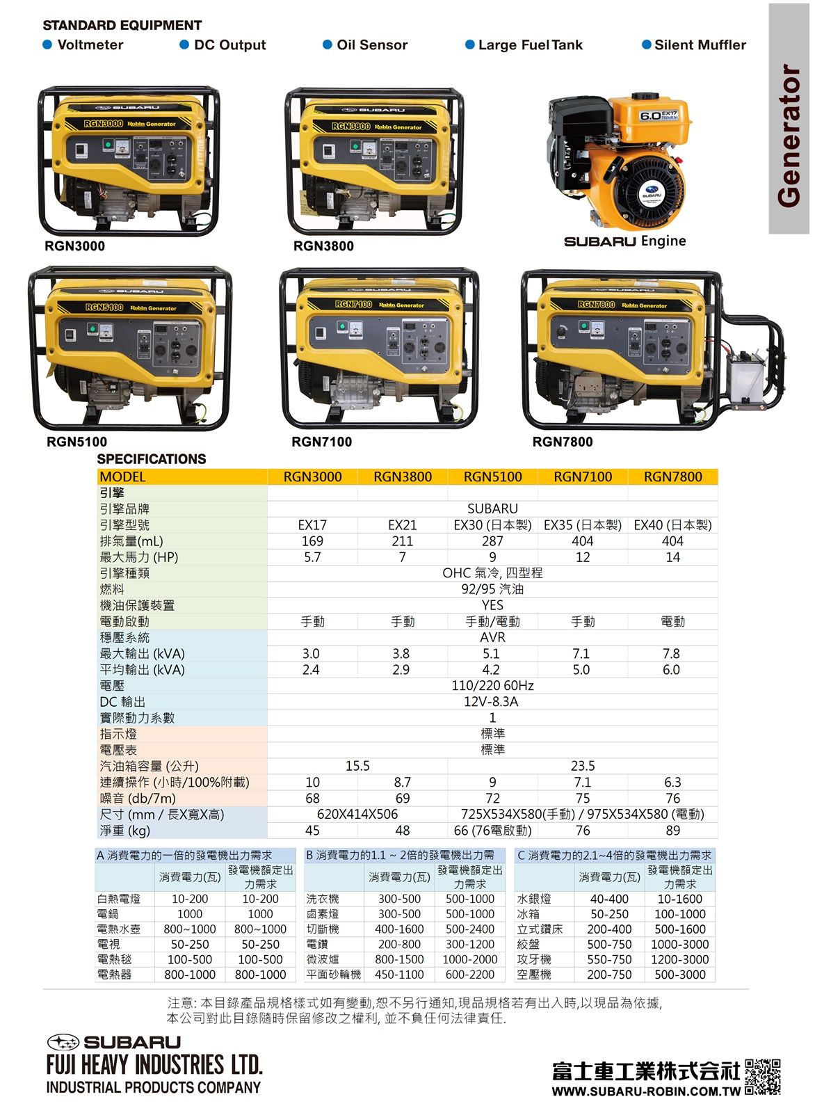 robin發電機dm.jpg