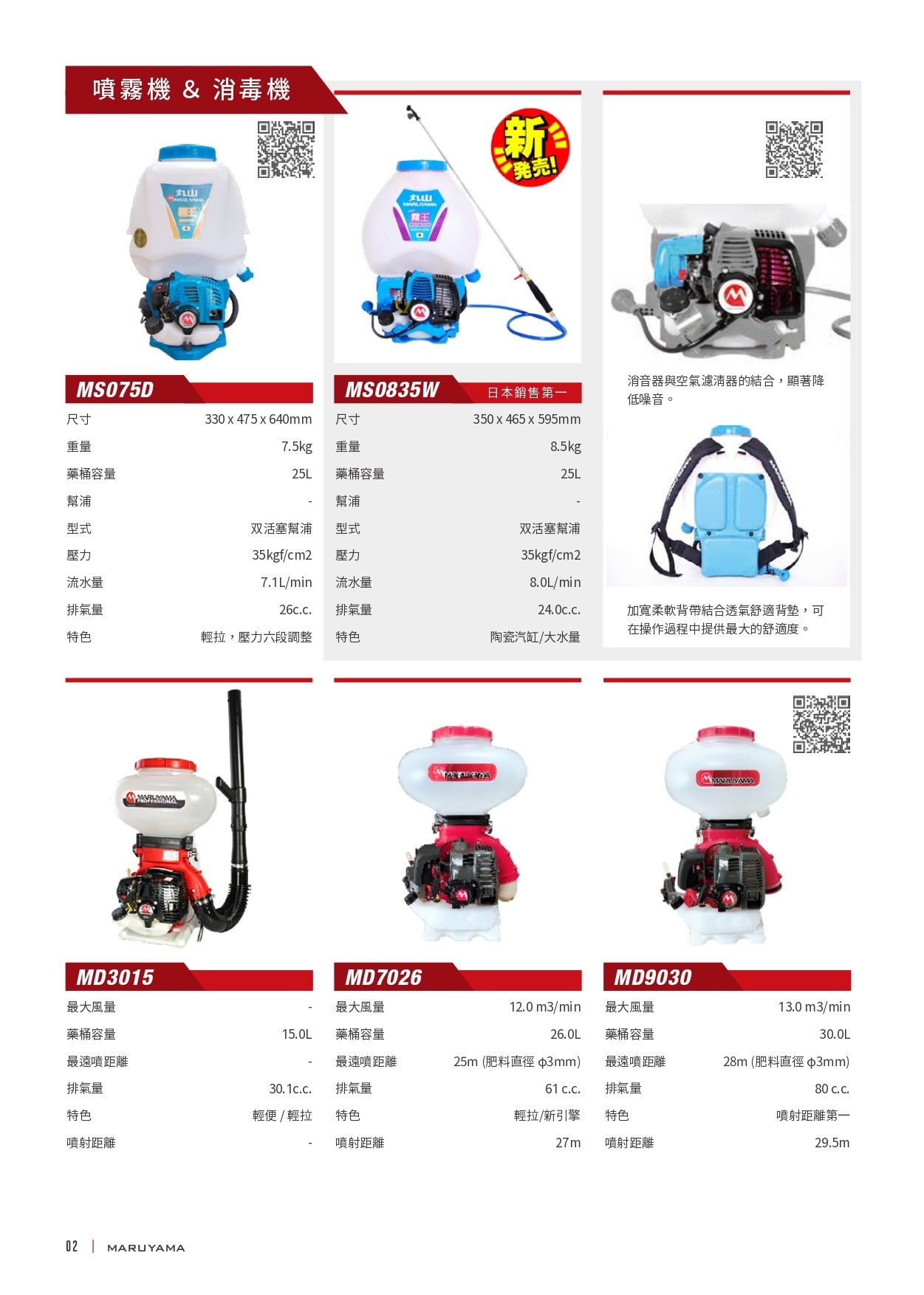 丸山 MD3015 引擎式施肥機_1.jpg