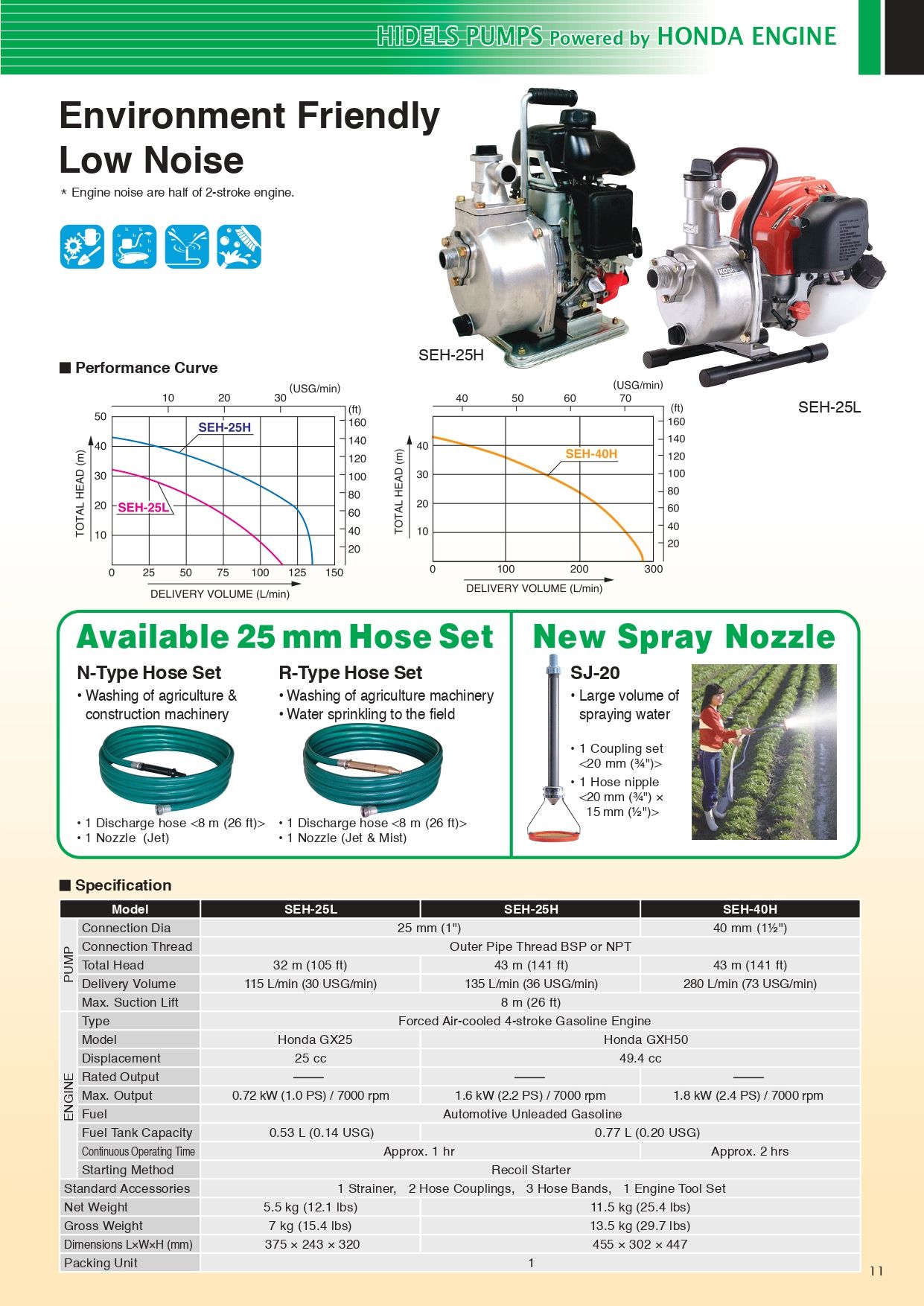 KOSHIN SEM-25L 抽水機_page-0001.jpg