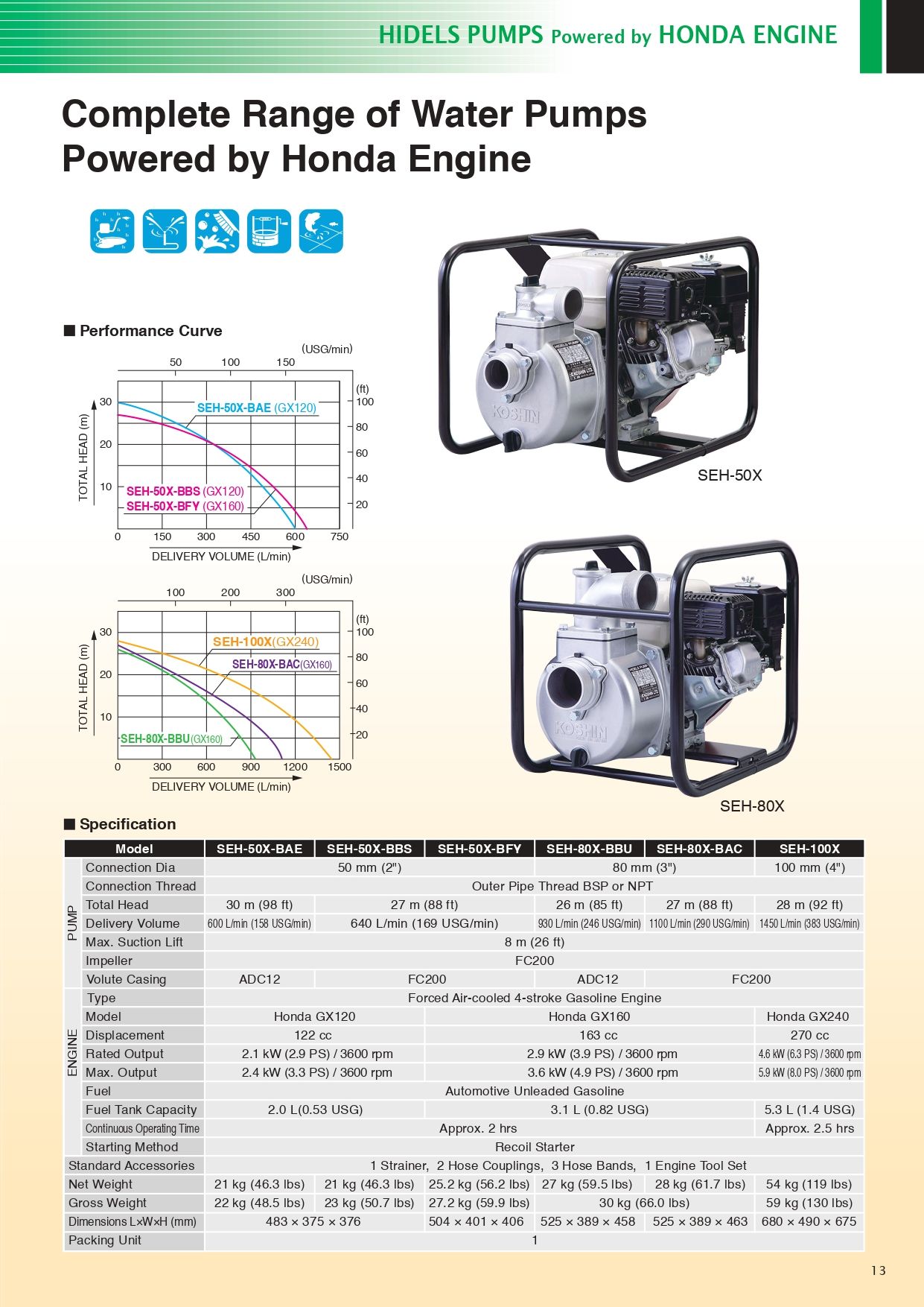 KOSHIN SEM-25L 抽水機_page-0003.jpg