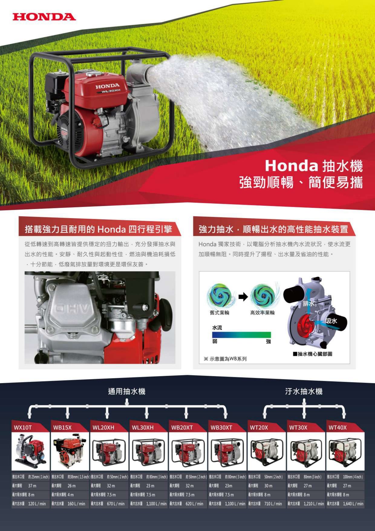 HONDA WB20XT4_page-0001.jpg