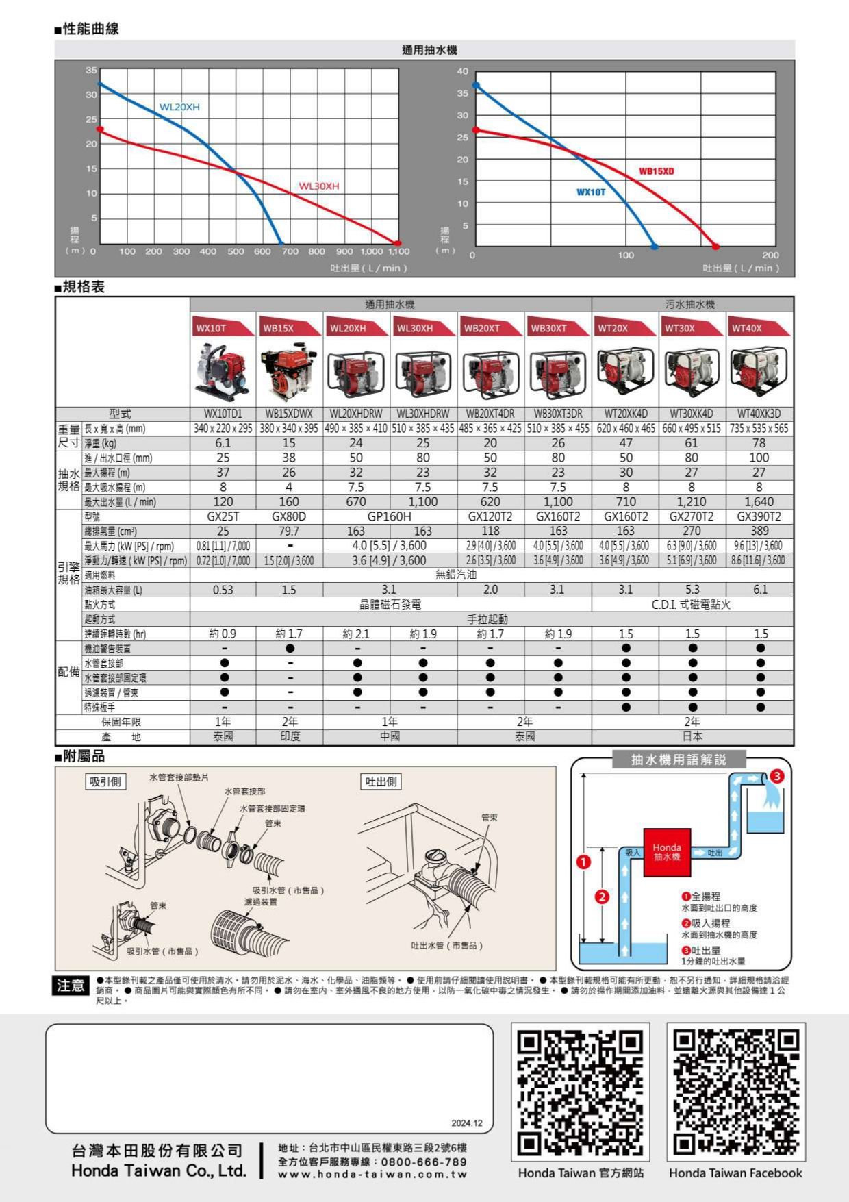 HONDA WB20XT4_page-0002.jpg
