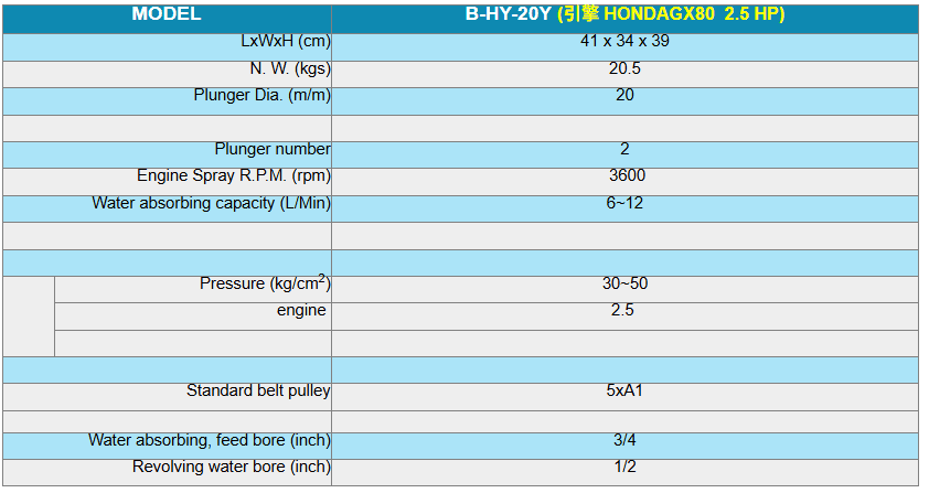 B-HY-20Y(GX80快)規格表.png