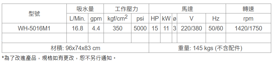 【馬達式】WH-5016M1 高壓清洗機.png