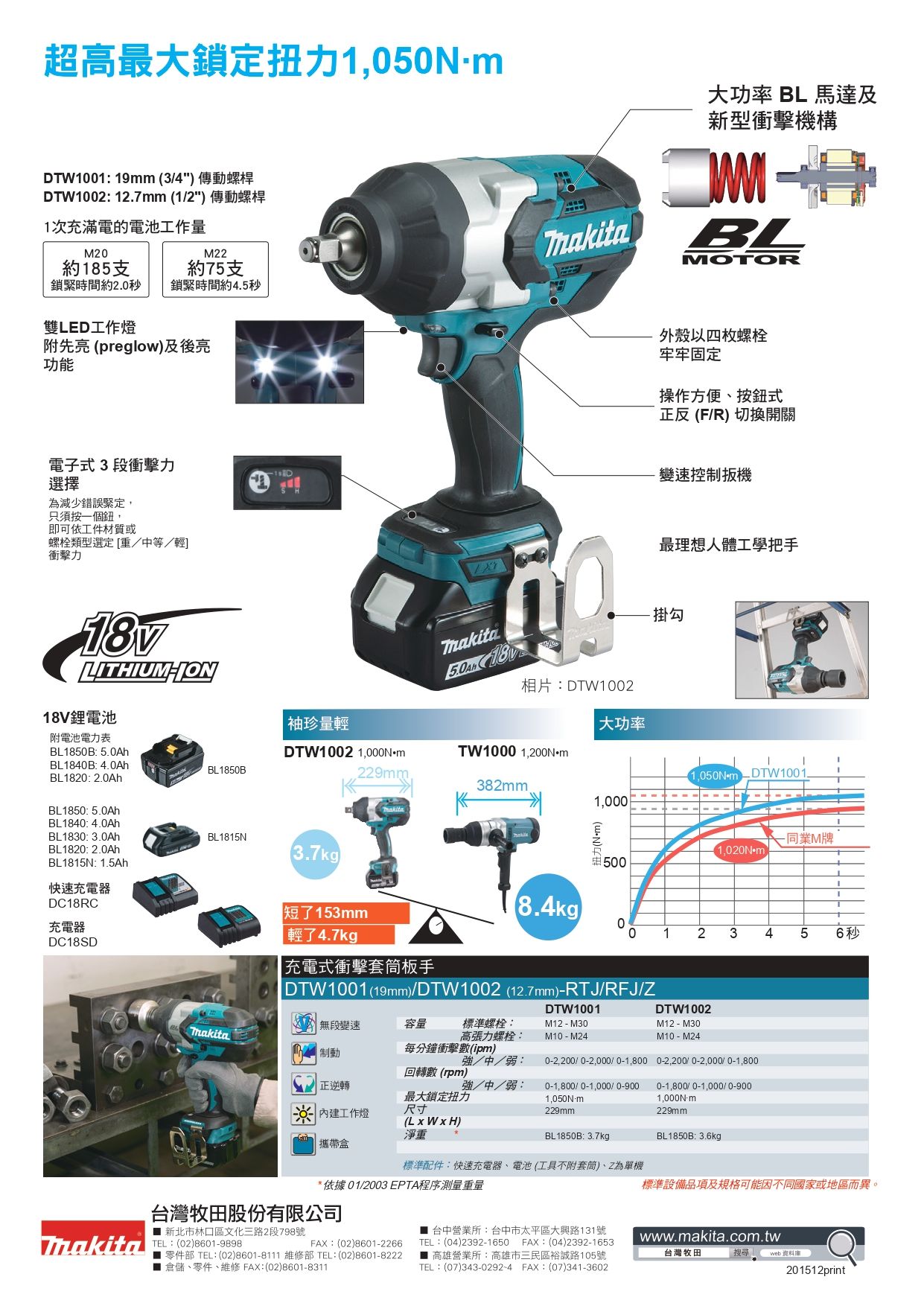 DTW1001-DM_page-0002.jpg